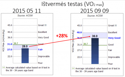 Funkcinio pajėgumo testas